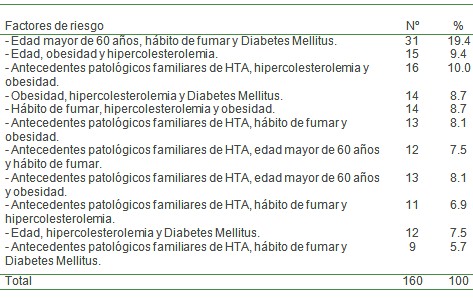 crisis_hipertensiva_HTA/factores_riesgo_hipertension