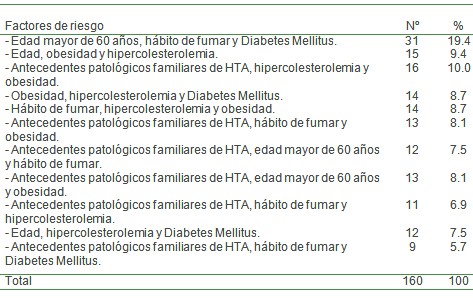 crisis_hipertensiva_HTA/factores_riesgo_hipertension crisis_hipertensiva_HTA/factores_riesgo_hipertension