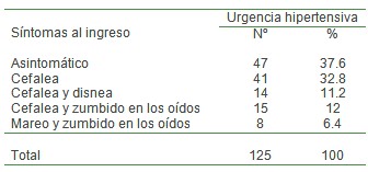 crisis_hipertensiva_HTA/sintomas_sintomatologia_clinica crisis_hipertensiva_HTA/sintomas_sintomatologia_clinica