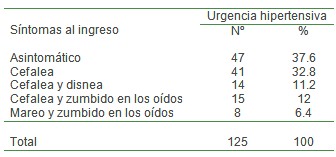 crisis_hipertensiva_HTA/sintomas_sintomatologia_clinica