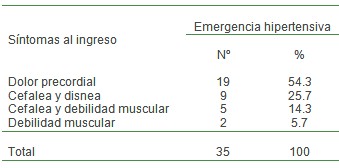 crisis_hipertensiva_HTA/sintomatologia_clinica_emergencia