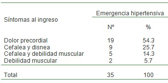 crisis_hipertensiva_HTA/sintomatologia_clinica_emergencia crisis_hipertensiva_HTA/sintomatologia_clinica_emergencia