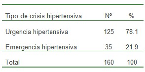 crisis_hipertensiva_HTA/tipo_crisis_hipertension