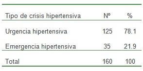 crisis_hipertensiva_HTA/tipo_crisis_hipertension crisis_hipertensiva_HTA/tipo_crisis_hipertension
