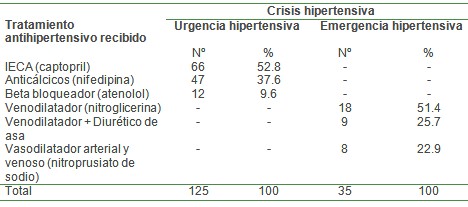 crisis_hipertensiva_HTA/tratamiento_medicamentos_farmacologico