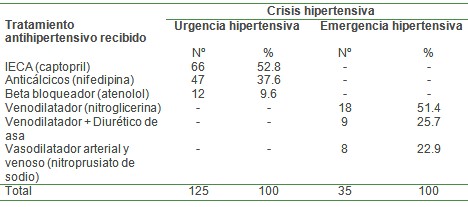 crisis_hipertensiva_HTA/tratamiento_medicamentos_farmacologico crisis_hipertensiva_HTA/tratamiento_medicamentos_farmacologico