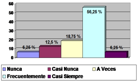 cuidador_familiar_anciano/tareas