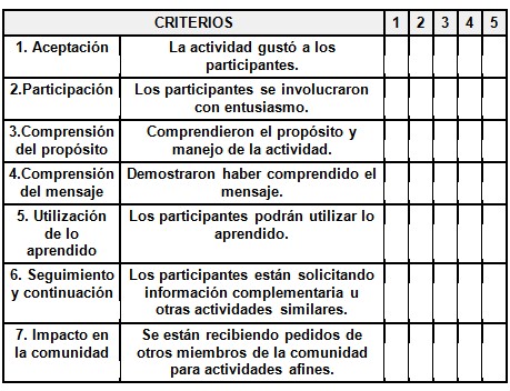 diagnostico_cancer_mama/encuesta_de_aceptacion diagnostico_cancer_mama/encuesta_de_aceptacion