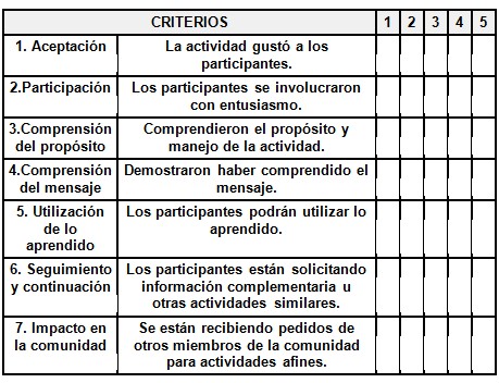 diagnostico_cancer_mama/encuesta_de_aceptacion