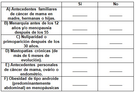 diagnostico_cancer_mama/factores_riesgo_cancer