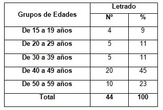 diagnostico_cancer_mama/mujeres_grupos_edades diagnostico_cancer_mama/mujeres_grupos_edades