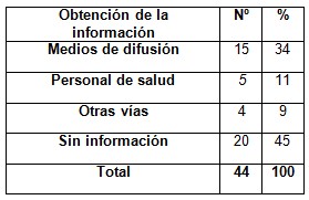diagnostico_cancer_mama/obtencion_de_informacion diagnostico_cancer_mama/obtencion_de_informacion