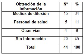 diagnostico_cancer_mama/obtencion_de_informacion