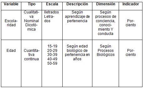 diagnostico_cancer_mama/operacionalizacion_de_variables1