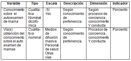 diagnostico_cancer_mama/operacionalizacion_de_variables3