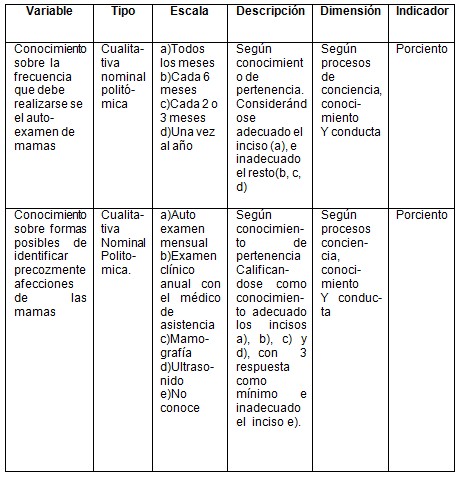 diagnostico_cancer_mama/operacionalizacion_de_variables4