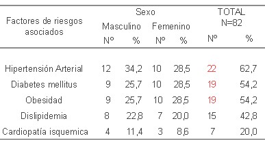 dislipemia_dislipidemia_adolescentes/antecedentes_patologicos_familiares