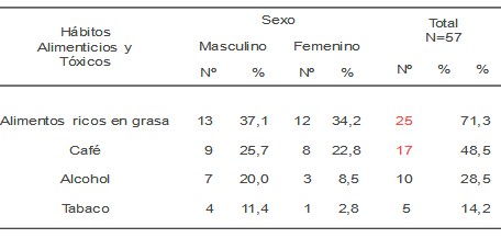 dislipemia_dislipidemia_adolescentes/habitos_alimenticios_toxicos dislipemia_dislipidemia_adolescentes/habitos_alimenticios_toxicos
