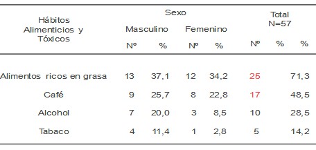 dislipemia_dislipidemia_adolescentes/habitos_alimenticios_toxicos