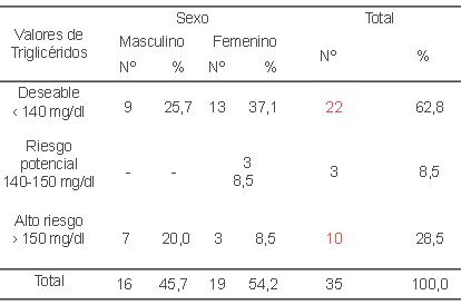 dislipemia_dislipidemia_adolescentes/trigliceridos_plasmaticos_plasma