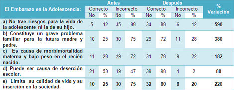 educacion_sexualidad_adolescencia/conocimiento_embarazo_adolescencia educacion_sexualidad_adolescencia/conocimiento_embarazo_adolescencia