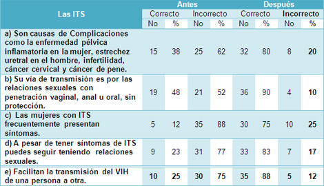 educacion_sexualidad_adolescencia/infecciones_transmision_sexual educacion_sexualidad_adolescencia/infecciones_transmision_sexual