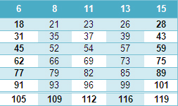 educacion_sexualidad_adolescencia/numeros_aleatorios_muestra