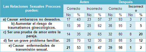 educacion_sexualidad_adolescencia/relaciones_sexuales_precoces educacion_sexualidad_adolescencia/relaciones_sexuales_precoces