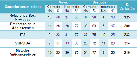 educacion_sexualidad_adolescencia/resumen_conocimientos_sexualidad educacion_sexualidad_adolescencia/resumen_conocimientos_sexualidad