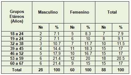 eficacia_electrocinesis_carvicalgia/pacientes_edad_sexo eficacia_electrocinesis_carvicalgia/pacientes_edad_sexo