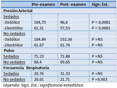 enfermeria_endoscopia_digestiva/funciones_vitales