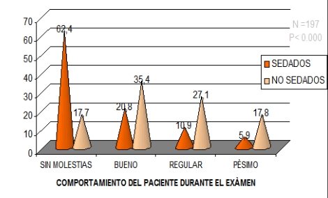 enfermeria_endoscopia_digestiva/percepcion_paciente enfermeria_endoscopia_digestiva/percepcion_paciente
