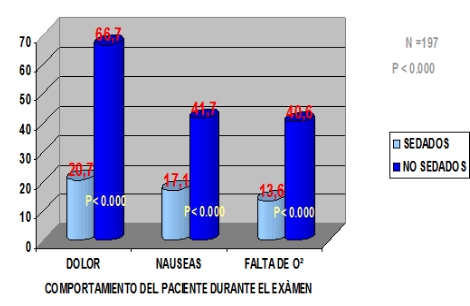 enfermeria_endoscopia_digestiva/sedados_no_sedacion