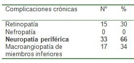 epidemiologia_diabetes_mellitus/DM_complicaciones_cronicas