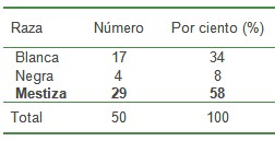 epidemiologia_diabetes_mellitus/DM_raza_incidencia_prevalencia