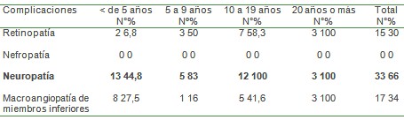 epidemiologia_diabetes_mellitus/DM_retinopatia_nefropatia_angiopatia epidemiologia_diabetes_mellitus/DM_retinopatia_nefropatia_angiopatia