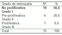 epidemiologia_diabetes_mellitus/DM_retinopatia_proliferativa
