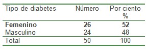 epidemiologia_diabetes_mellitus/DM_sexo_incidencia_prevalencia