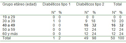 epidemiologia_diabetes_mellitus/DM_tipo_1_2