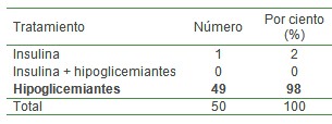 epidemiologia_diabetes_mellitus/DM_tratamiento_insulina epidemiologia_diabetes_mellitus/DM_tratamiento_insulina