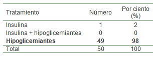 epidemiologia_diabetes_mellitus/DM_tratamiento_insulina