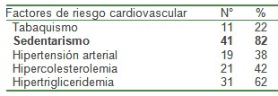 epidemiologia_diabetes_mellitus/factores_riesgo_cardiovascular