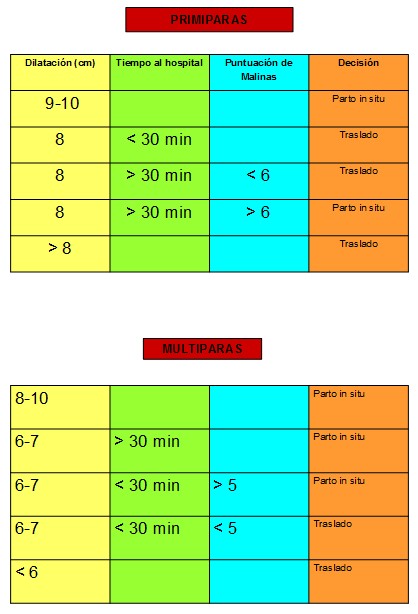 escala_Malinas_emergencias/presentacion_cefalica_multiparas