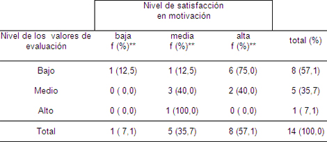 evaluacion_enfermera_supervisora/nivel_valores_evaluacion