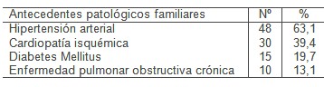 factores_crisis_hipertensivas/HTA_antecedentes_familiares