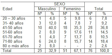 factores_crisis_hipertensivas/HTA_edad_sexo_incidencia