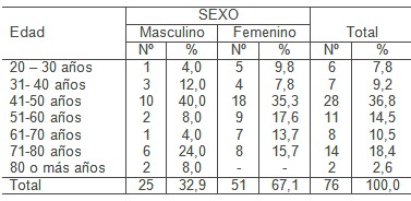 factores_crisis_hipertensivas/HTA_edad_sexo_incidencia factores_crisis_hipertensivas/HTA_edad_sexo_incidencia