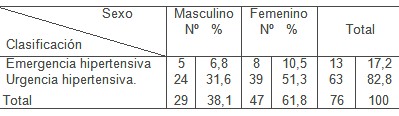 factores_crisis_hipertensivas/HTA_emergencia_urgencia_hipertensiva