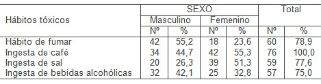 factores_crisis_hipertensivas/HTA_habitos_toxicos factores_crisis_hipertensivas/HTA_habitos_toxicos