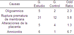 factores_riesgo_prematuridad/causas_partos_preterminos factores_riesgo_prematuridad/causas_partos_preterminos